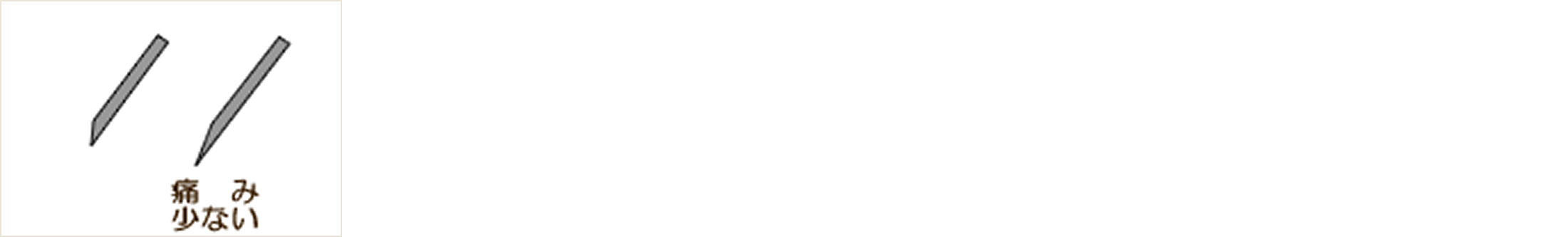 当院で行っている麻酔の手順