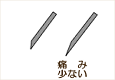 当院で行っている麻酔の手順